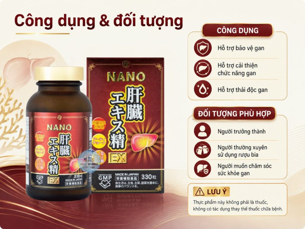 Công dụng và đối tượng sử dụng Nano Liver 330 viên