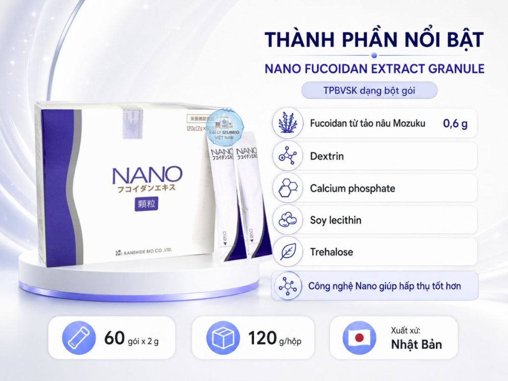 Thành phần Nano lip 60 gói x 2gv
